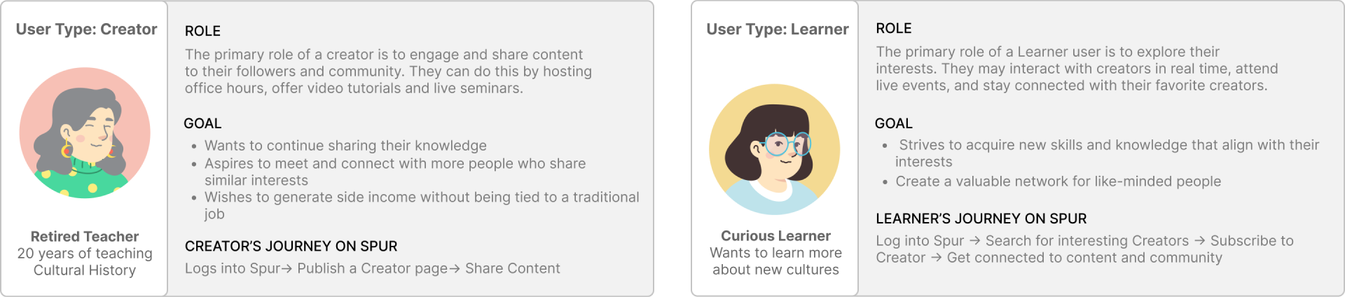 Proto-personas for the Creator and Learner user categories